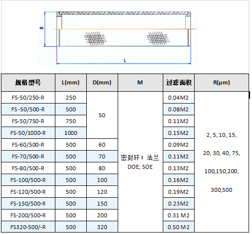 軟管接口攔截粉塵濾芯_http://m.hbxq.com.cn_產(chǎn)品中心_第4張