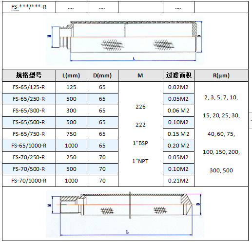 軟管接口攔截粉塵濾芯_http://m.hbxq.com.cn_產(chǎn)品中心_第5張