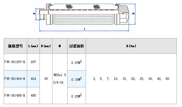 真空濾油機濾芯_http://m.hbxq.com.cn_不銹鋼折疊濾芯_第3張