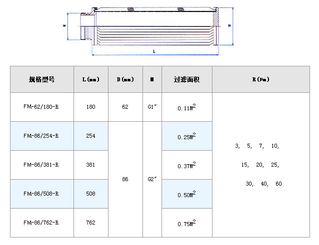 真空濾油機濾芯_http://m.hbxq.com.cn_不銹鋼折疊濾芯_第4張